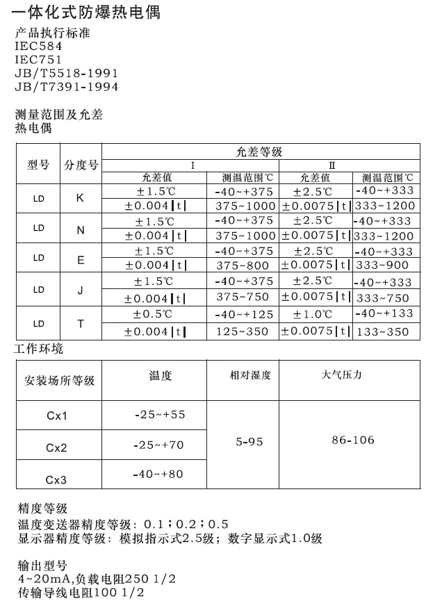 圖片關鍵詞