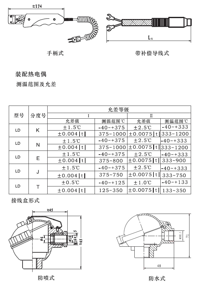 圖片關鍵詞