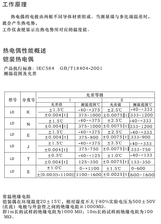 圖片關鍵詞
